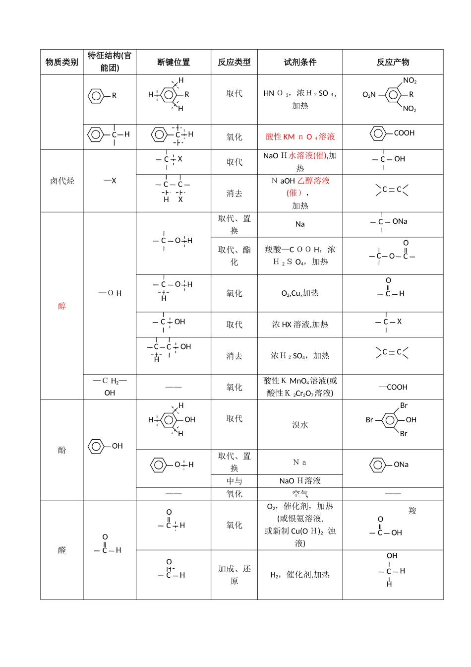 高三有机合成专题讲解_第2页
