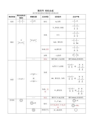 高三有机合成专题讲解