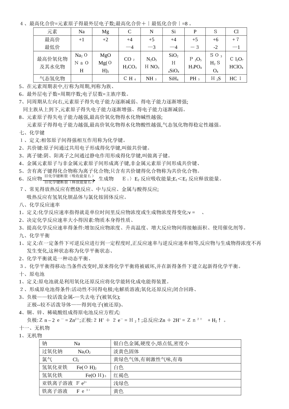 高中化学会考知识点总结_第2页