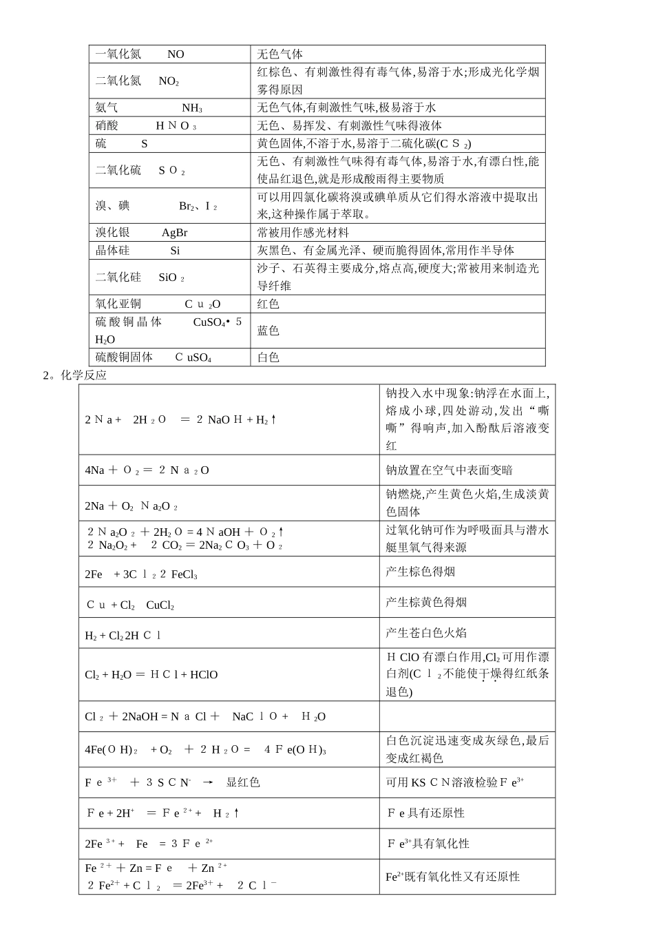 高中化学会考知识点总结_第3页