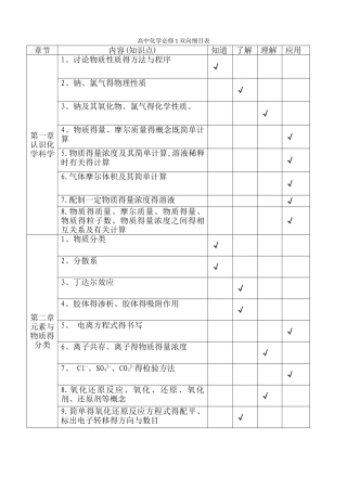 高中化学必修1和必修2双向细目表