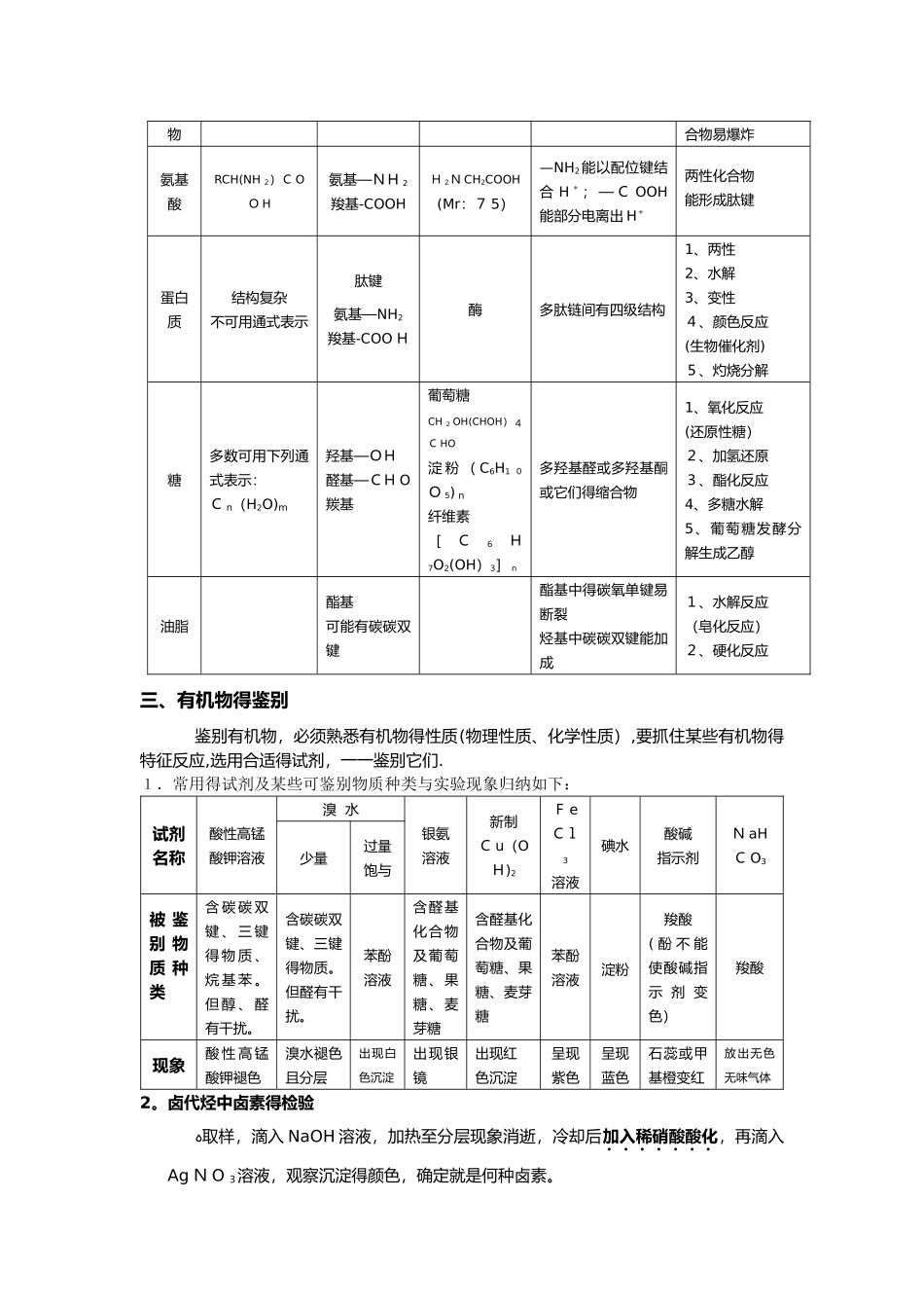 高中化学选修5有机化学知识点全面归纳整理_第3页