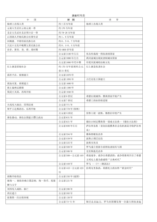 高中历史中外时间表