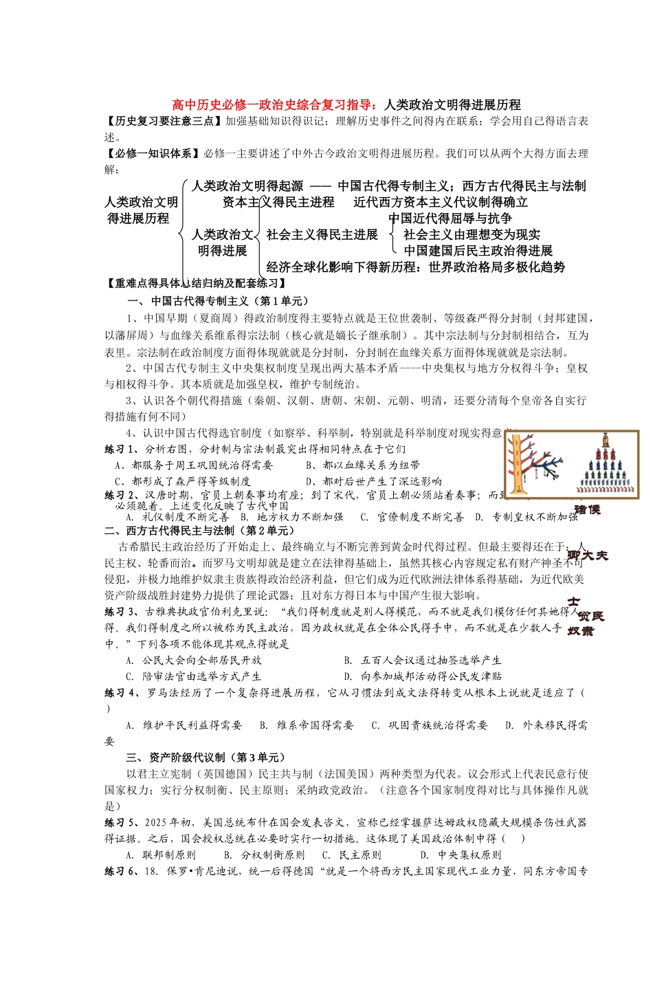高中历史必修一政治史综合复习指导人类政治_第1页