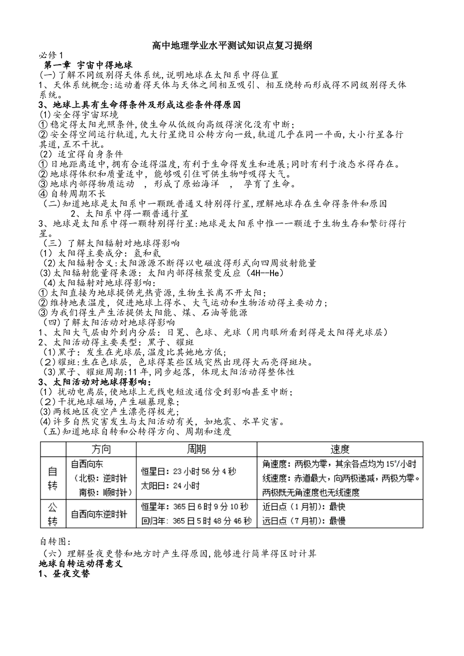 高中地理学业水平测试知识点复习提纲_第1页