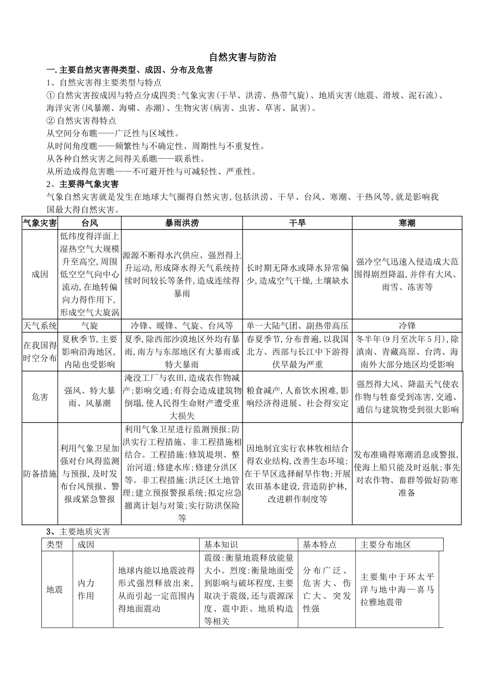 高中地理选修5自然灾害与防治知识点_第1页