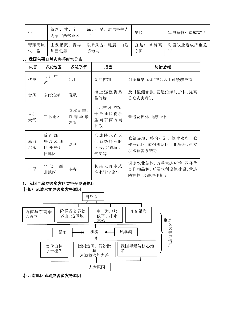 高中地理选修5自然灾害与防治知识点_第3页