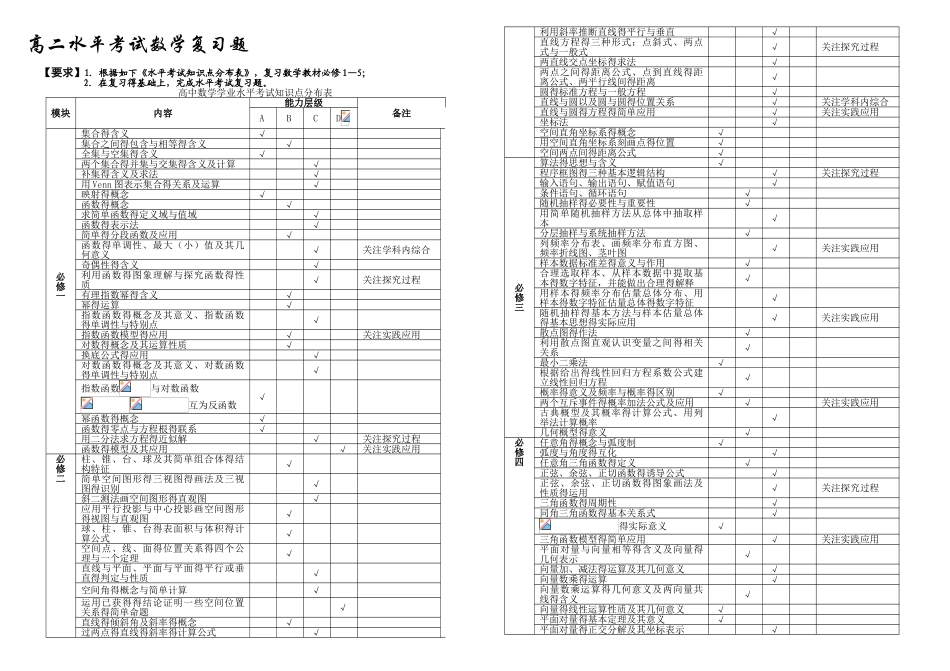 高中学业水平考试数学复习题及答案_第1页