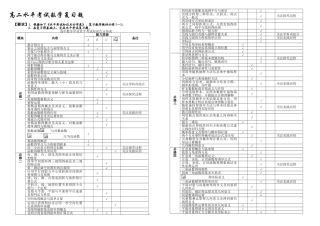 高中学业水平考试数学复习题及答案