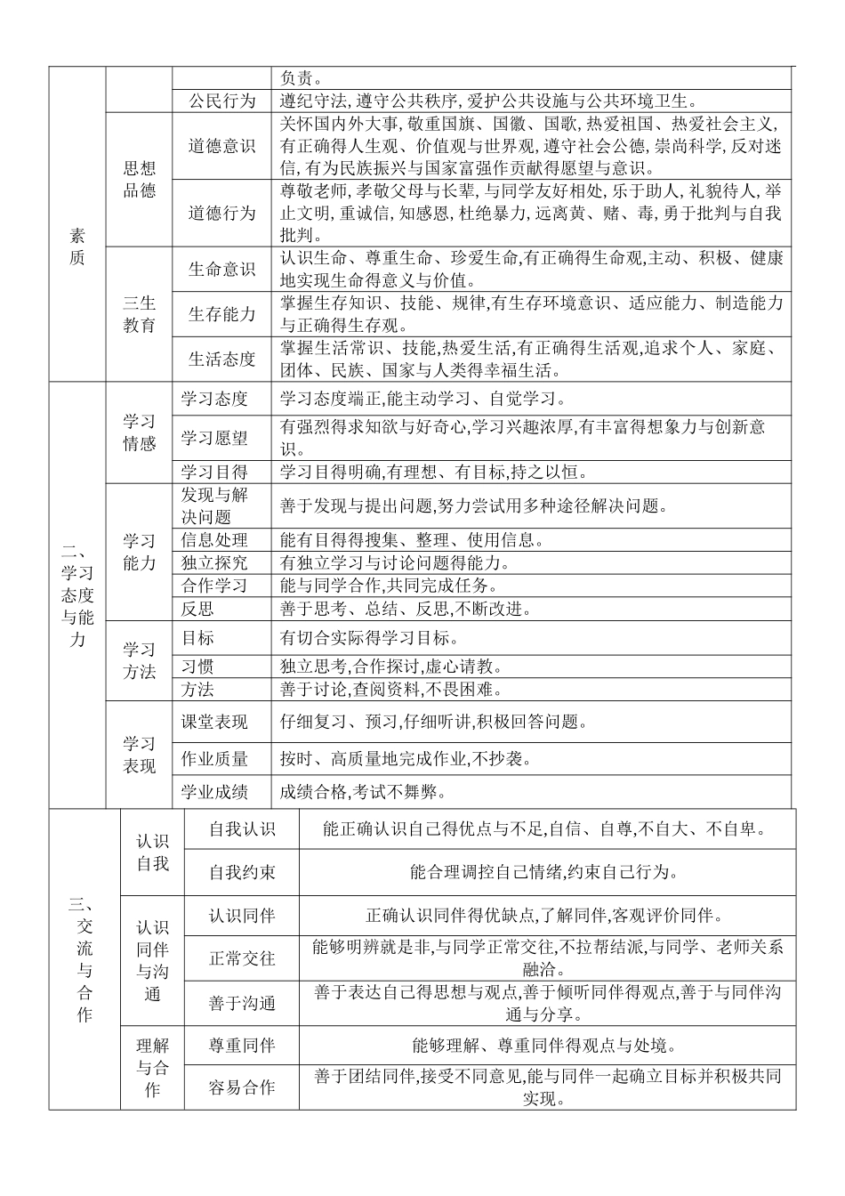 高中学生成长记录手册_第2页