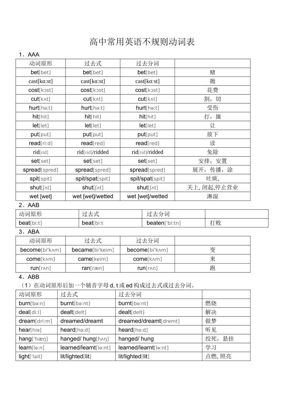 高中常用英语不规则动词表_第1页