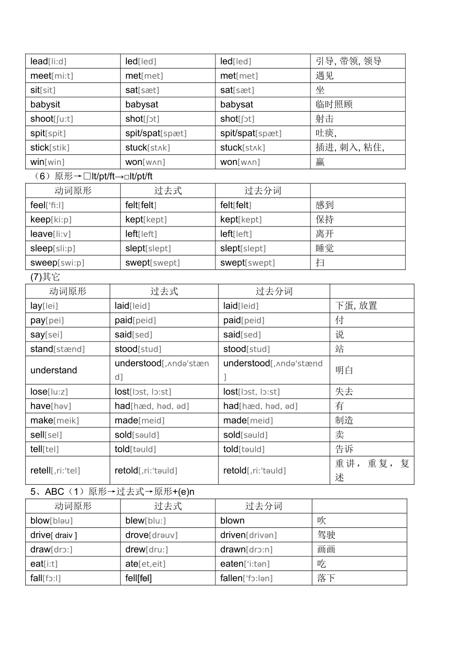 高中常用英语不规则动词表_第3页