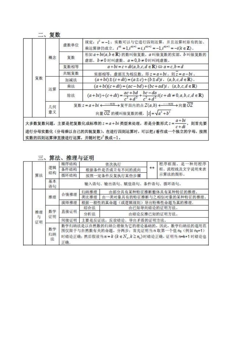 高中数学公式定理大全--高三必备!!!_第2页
