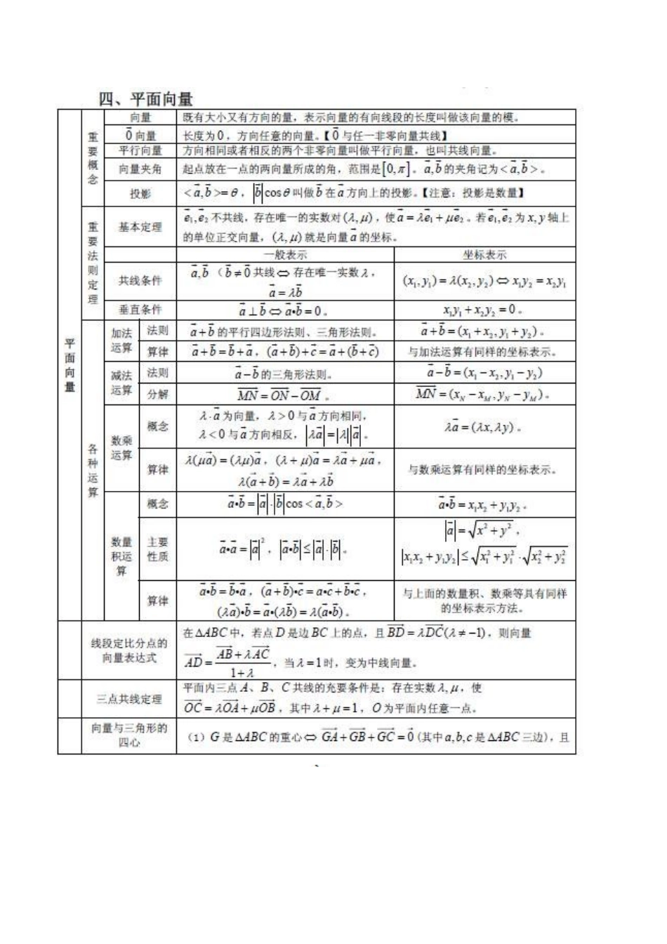 高中数学公式定理大全--高三必备!!!_第3页