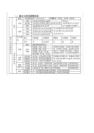 高中数学公式定理大全--高三必备!!!