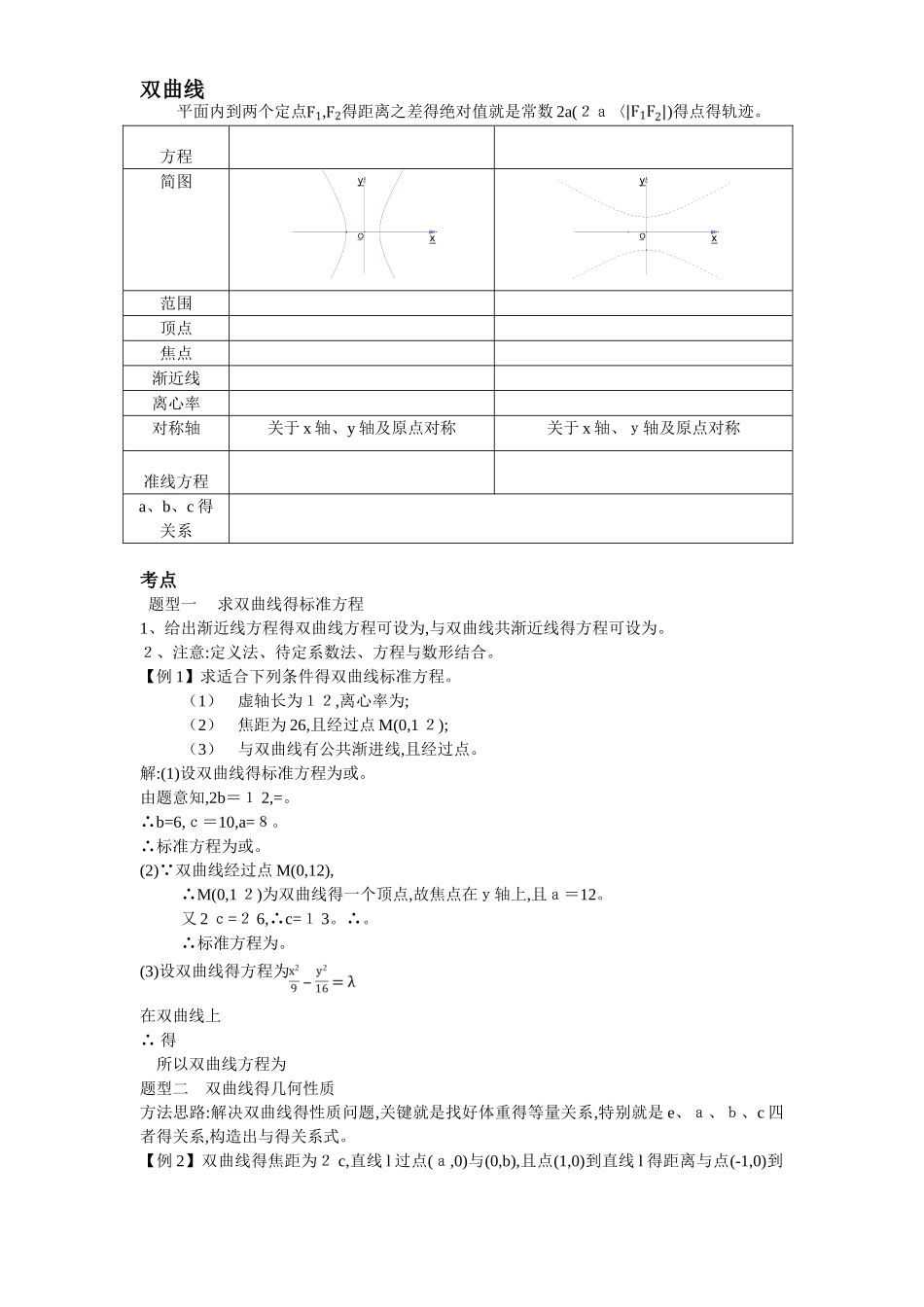 高中数学双曲线抛物线知识点总结_第1页