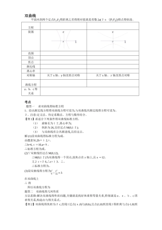 高中数学双曲线抛物线知识点总结