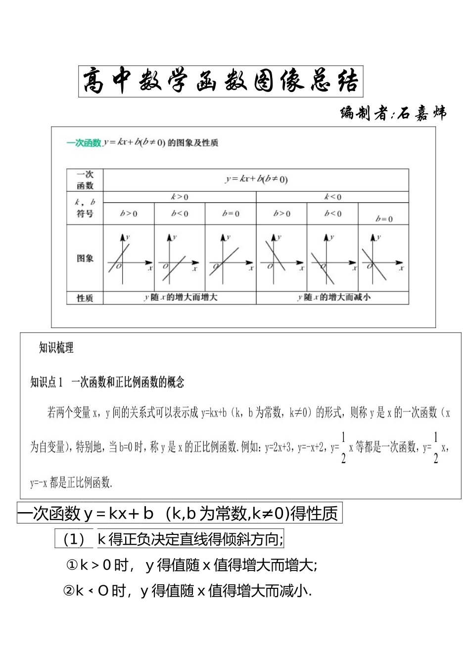高中数学函数图像的总结_第1页