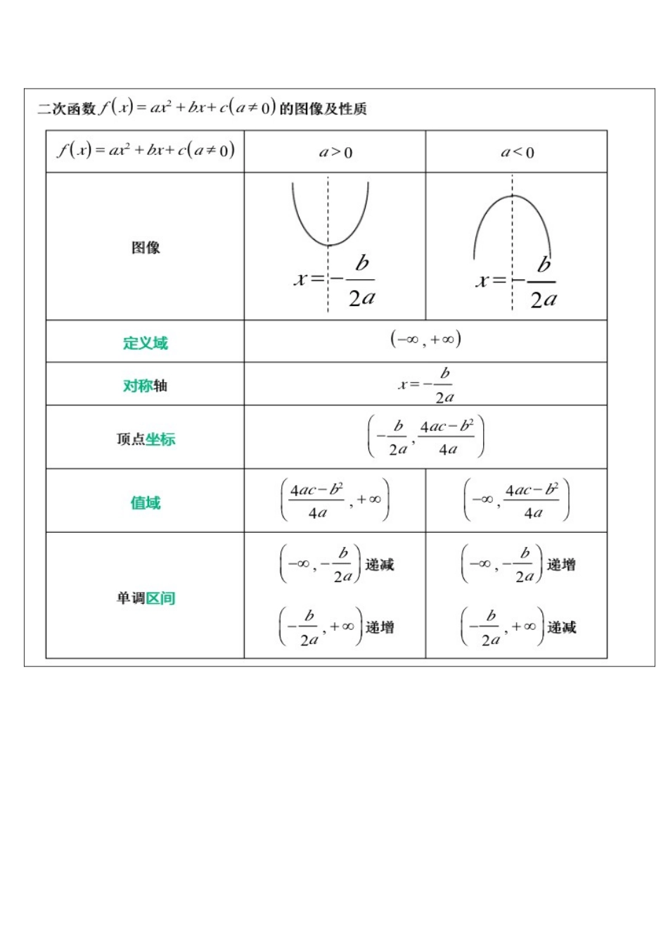 高中数学函数图像的总结_第3页
