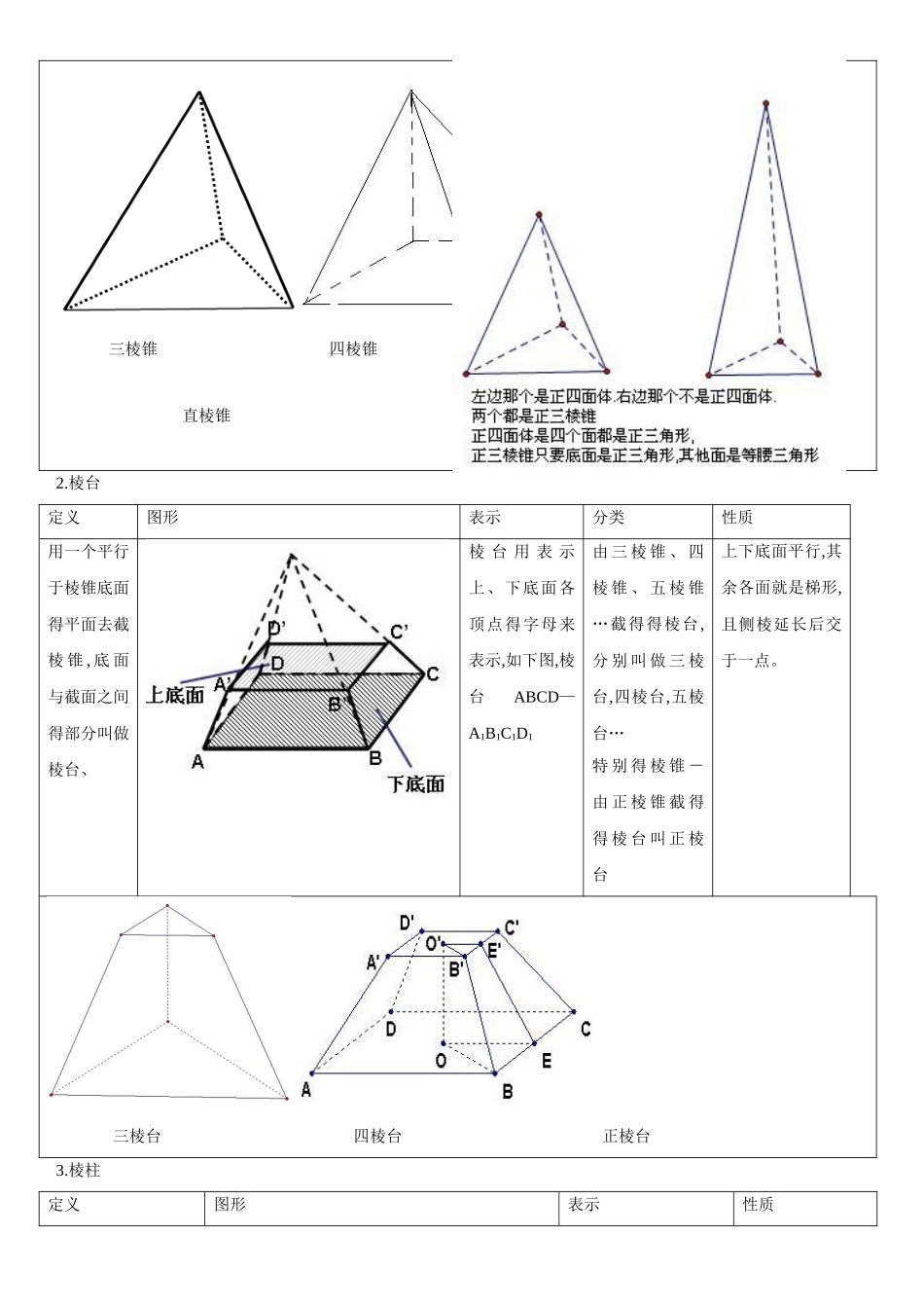 高中数学必修2《空间几何体》知识点_第3页