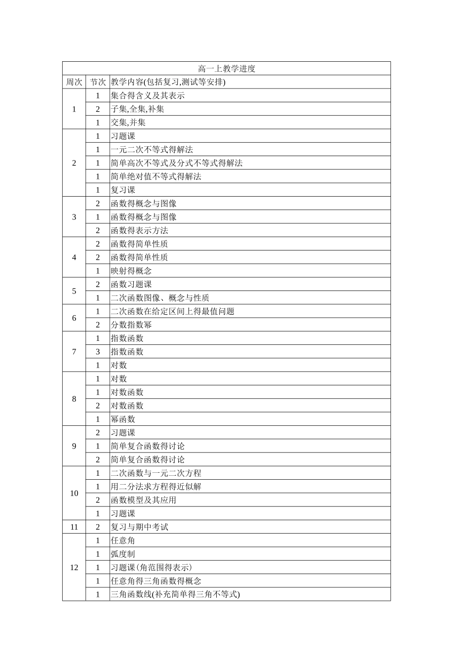 高中数学教学进度表_第1页