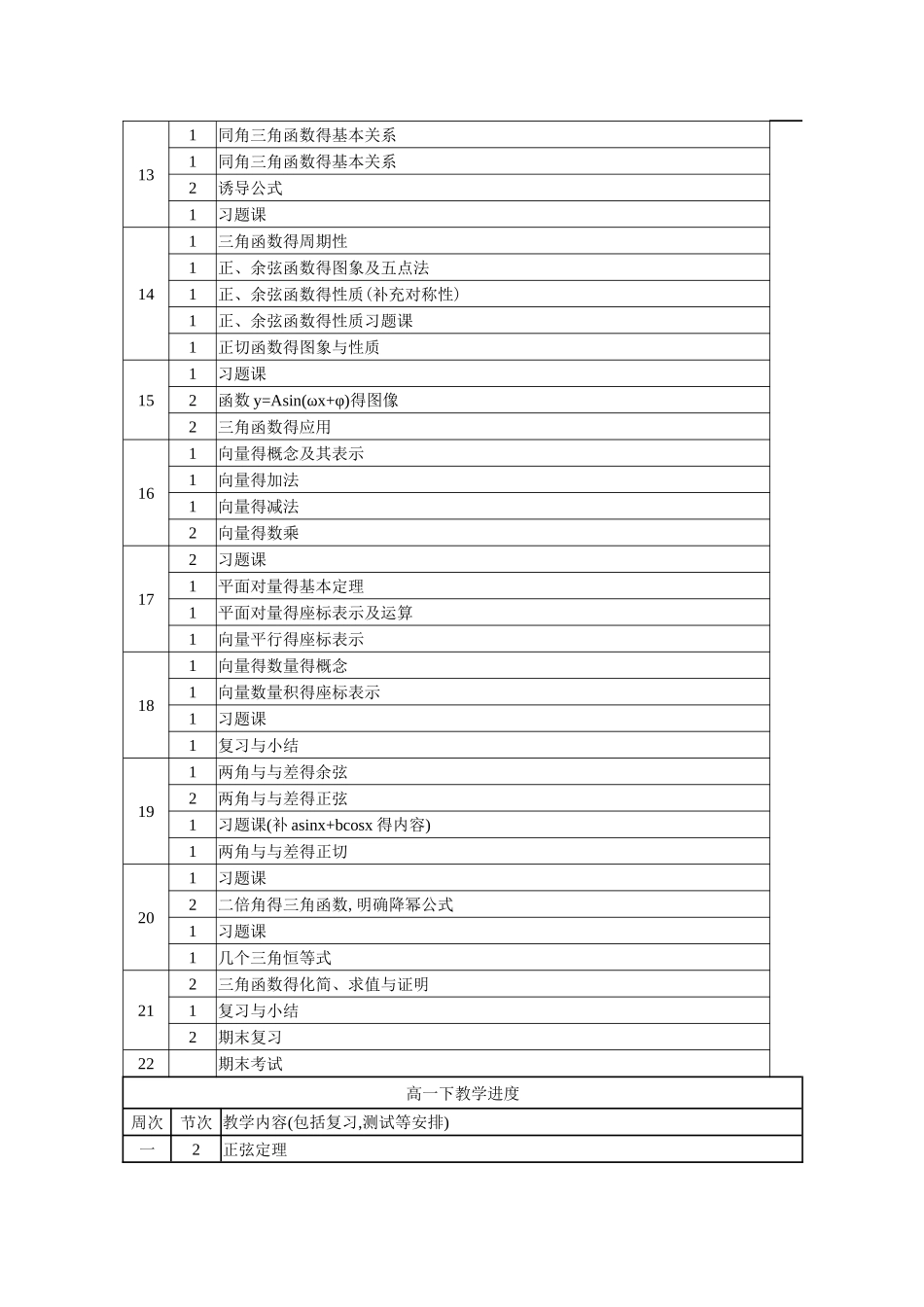 高中数学教学进度表_第2页