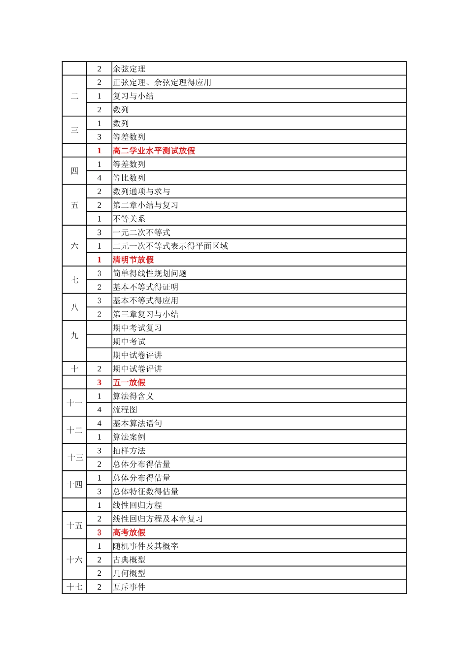 高中数学教学进度表_第3页