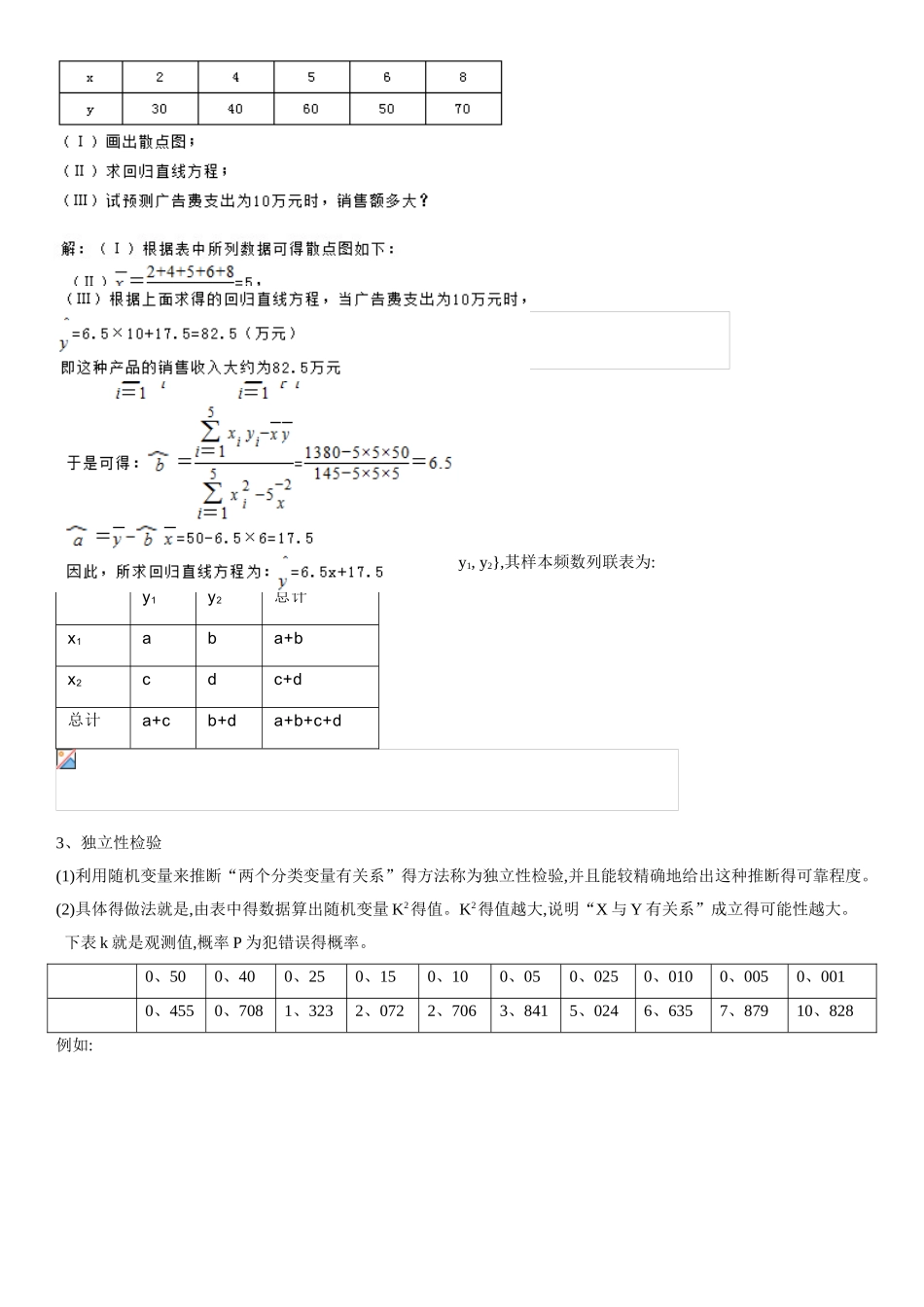 高中数学选修1-2《统计案例》知识点讲义_第2页
