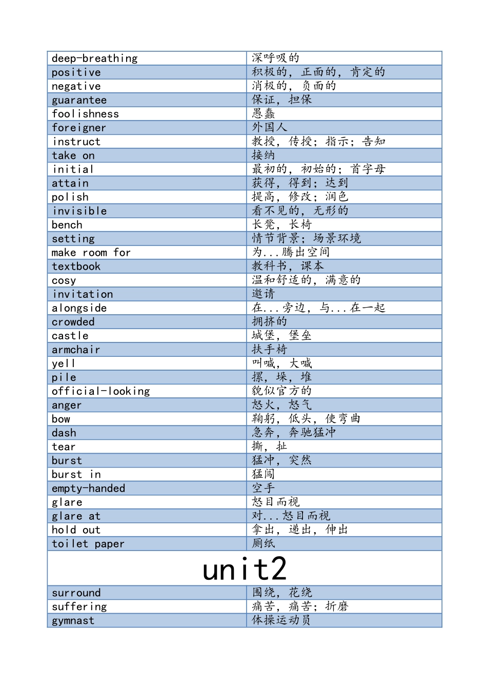 高中牛津英语模块6单词汇总_第2页