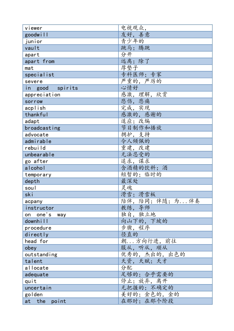 高中牛津英语模块6单词汇总_第3页
