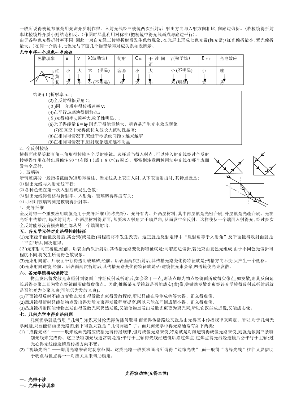 高中物理光学知识点总结_第2页