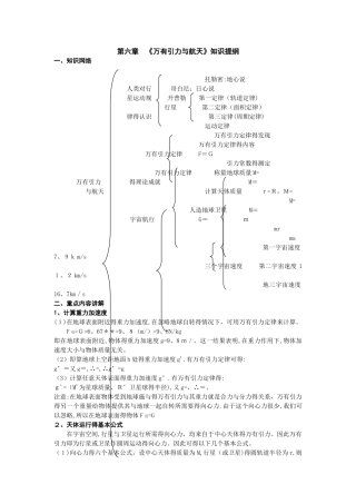 高中物理必修二《万有引力与航天》知识提纲典型习题,以及单元检测习题和答案
