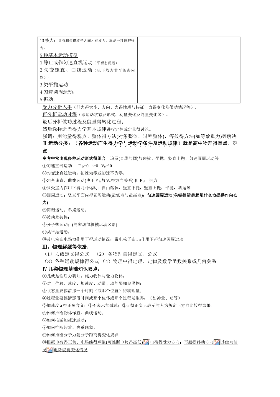 高中物理知识点总结超详细_第2页