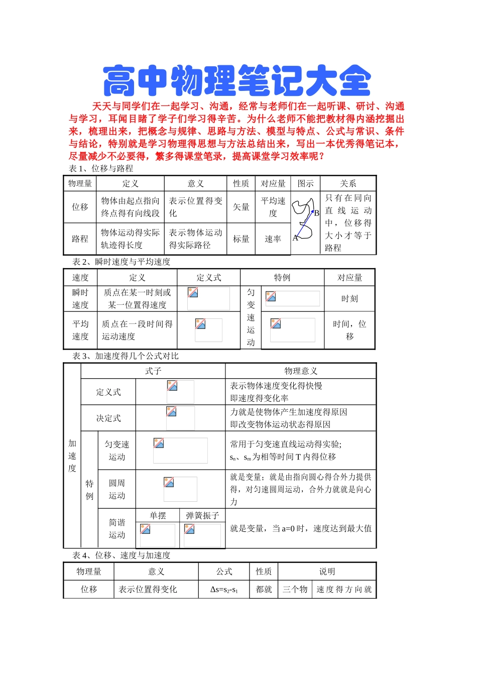 高中物理课堂笔记大全_第1页