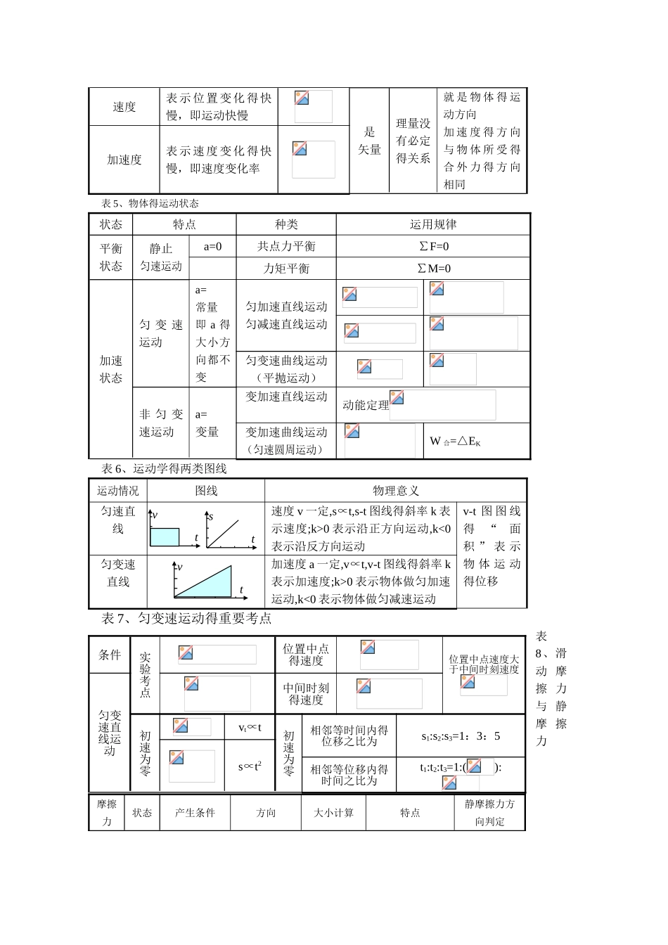 高中物理课堂笔记大全_第2页