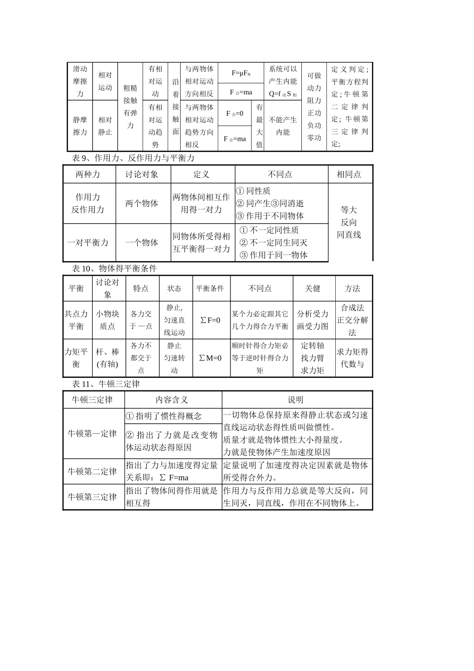 高中物理课堂笔记大全_第3页