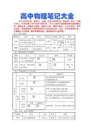 高中物理课堂笔记大全