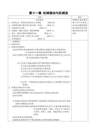 高中物理选修3-4复习讲义