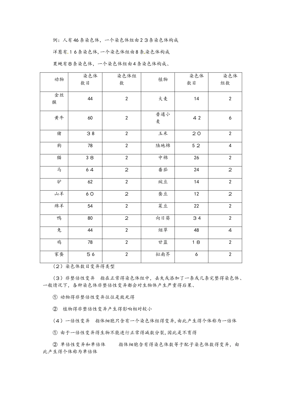 高中生物必修2生物的变异之染色体的变异学案_第3页