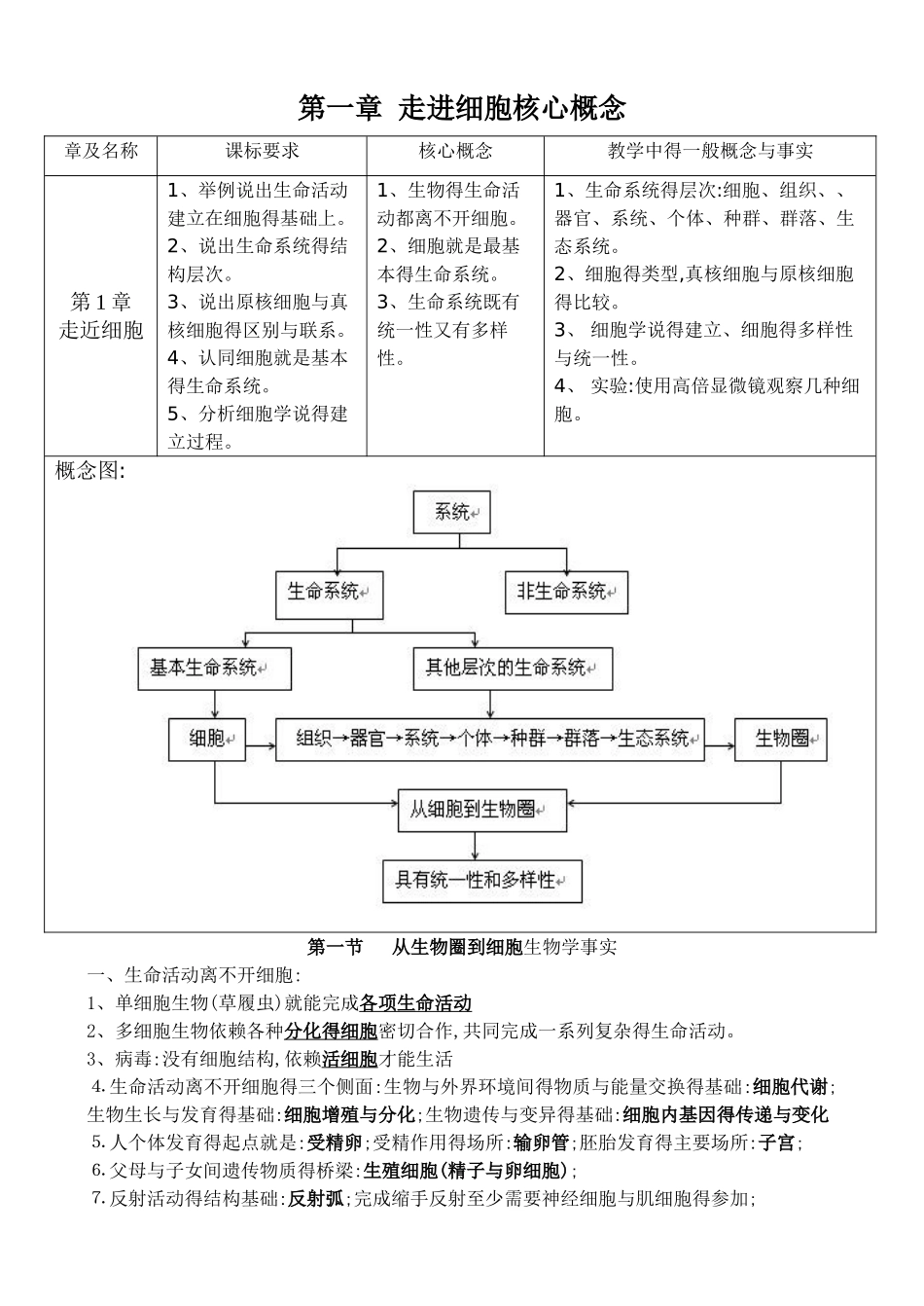 高中生物必修一第一章知识点总结_第1页