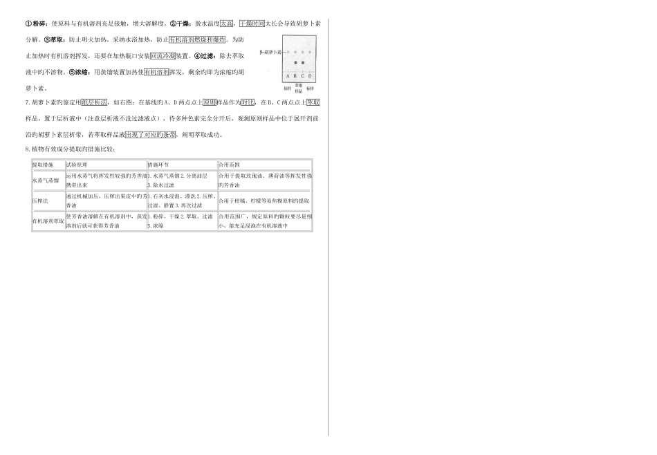 高中生物选修一专题六植物有效成分的提取知识点_第2页
