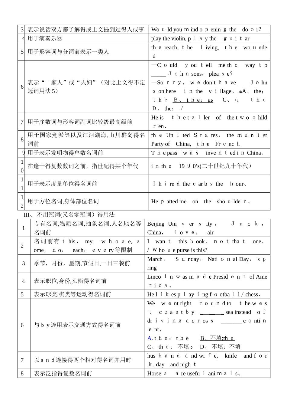 高中英语冠词练习题及答案_第2页