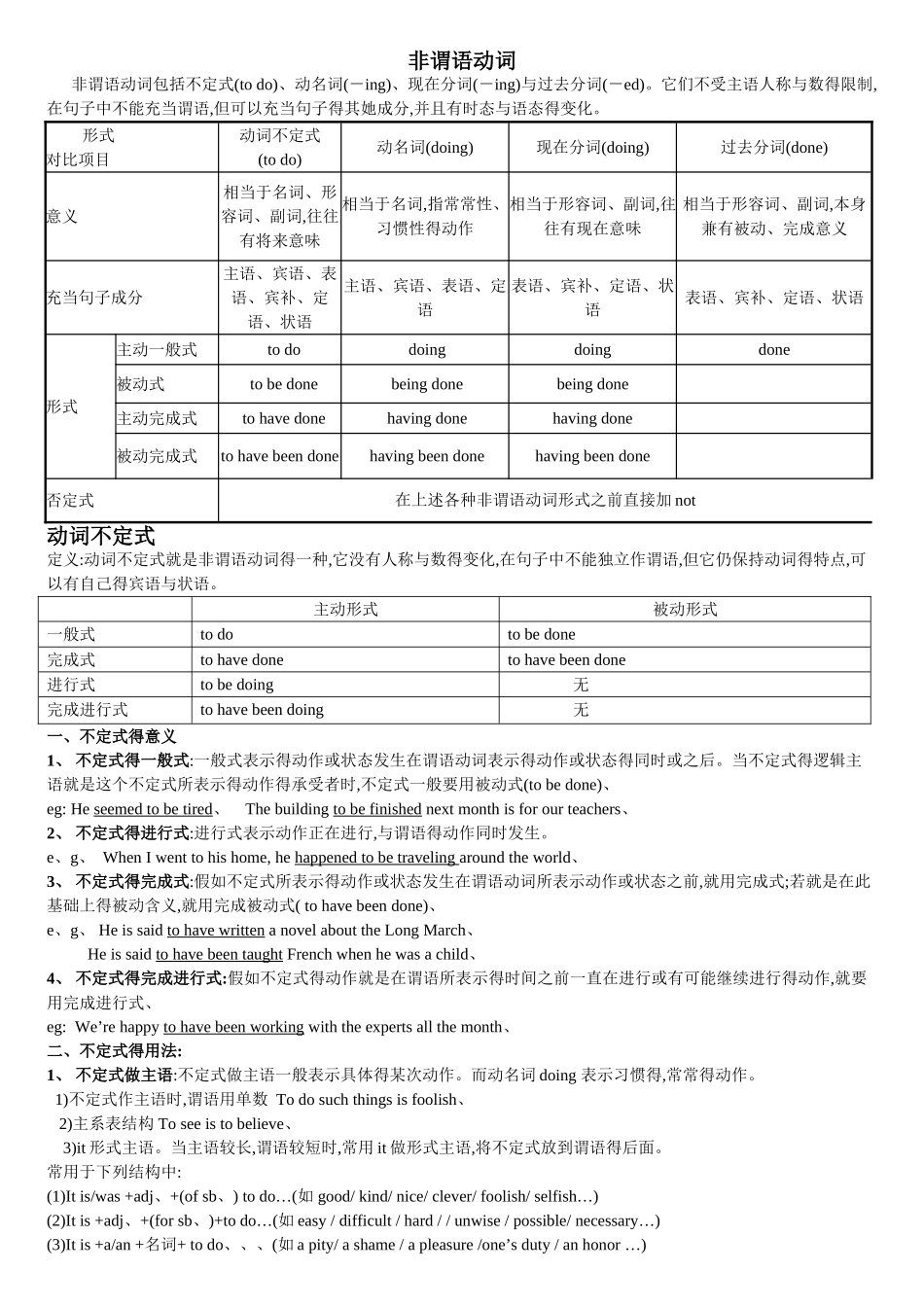 高中英语非谓语动词讲解 _第1页