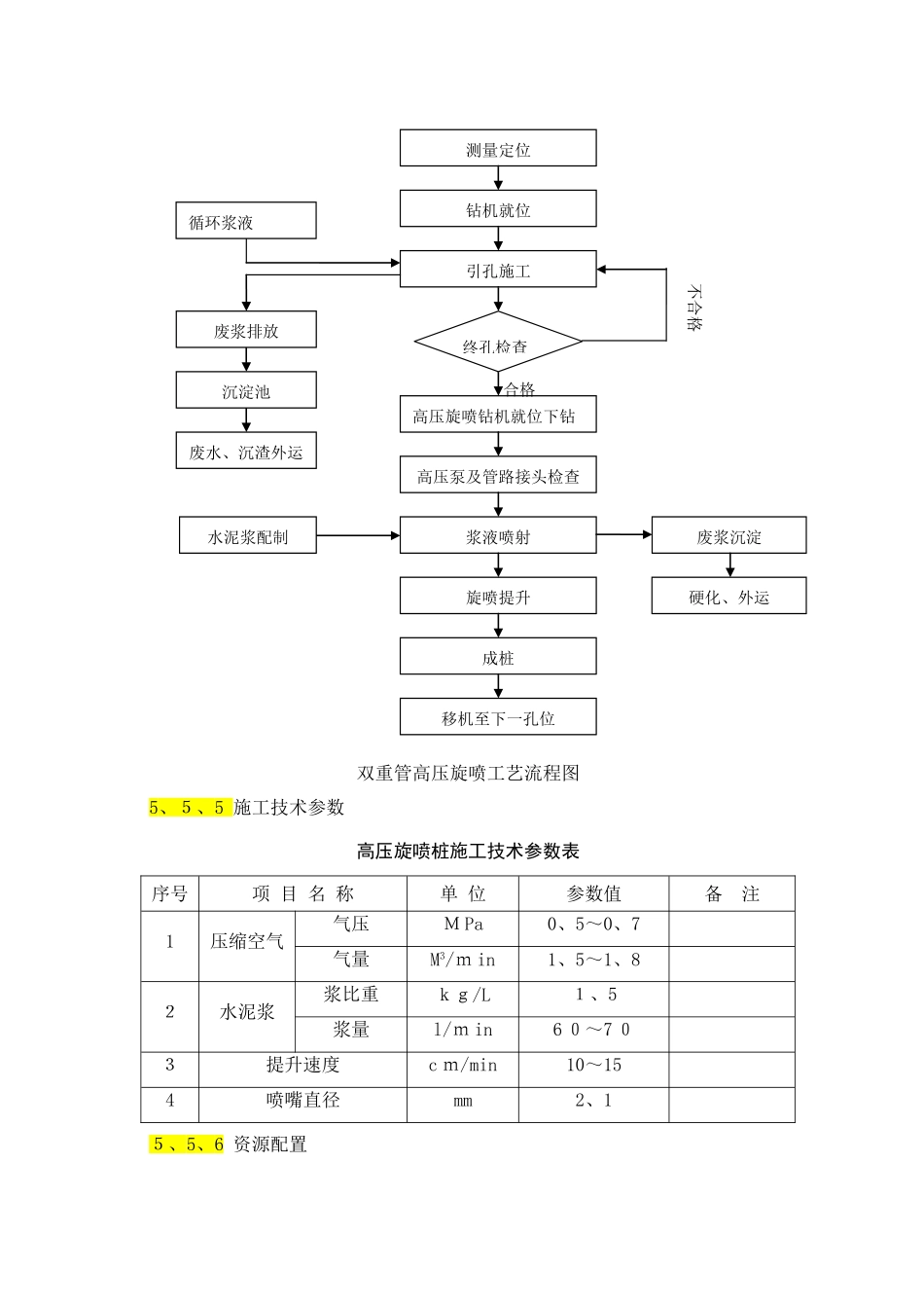 高压旋喷桩施工方案_第2页