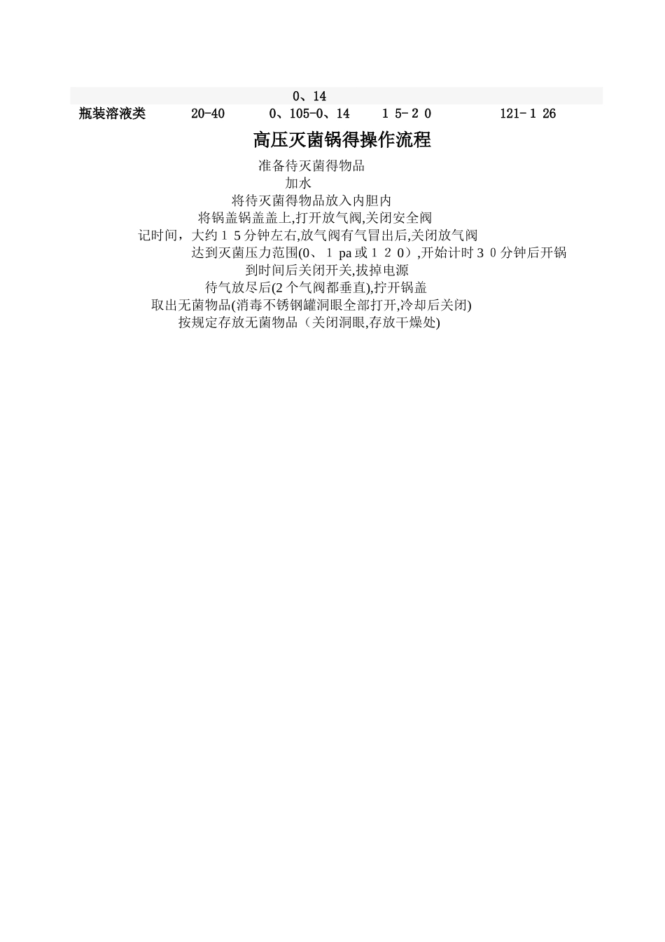 高压灭菌锅使用管理制度_第2页
