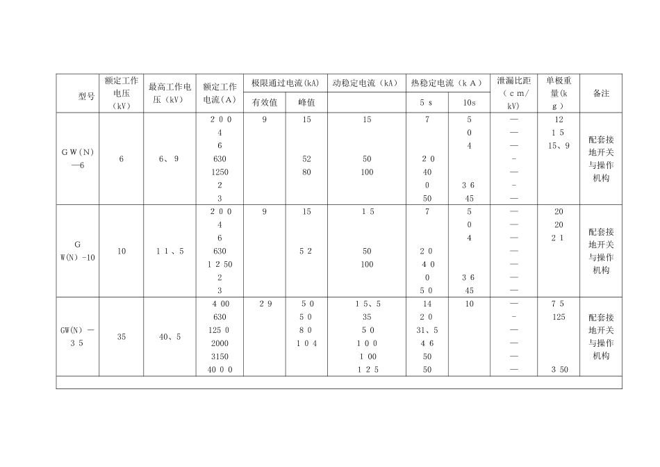 高压隔离开关选型指南_第3页