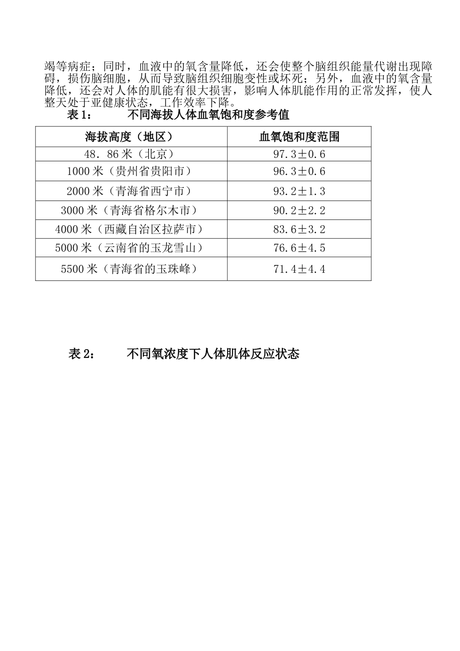 高原富氧环境可行性研究报告书_第2页