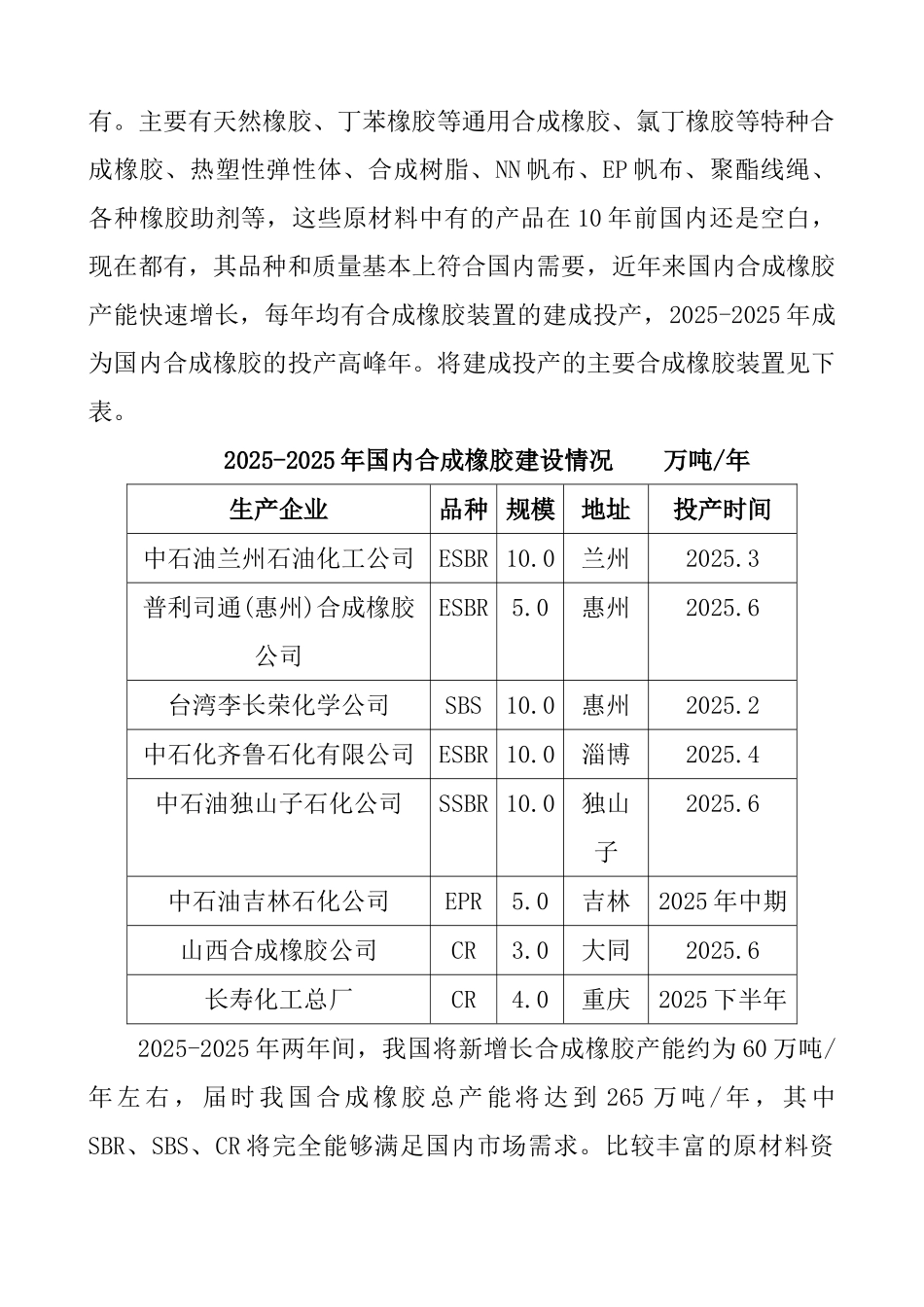 高强力输送带项目可行性研究报告_第3页