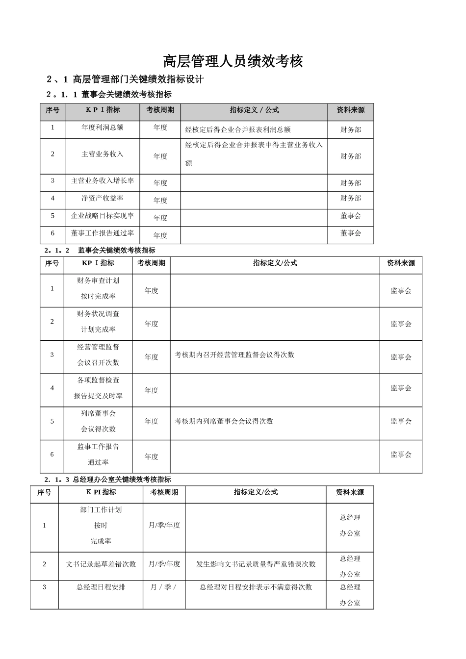 高层管理人员绩效考核_第1页
