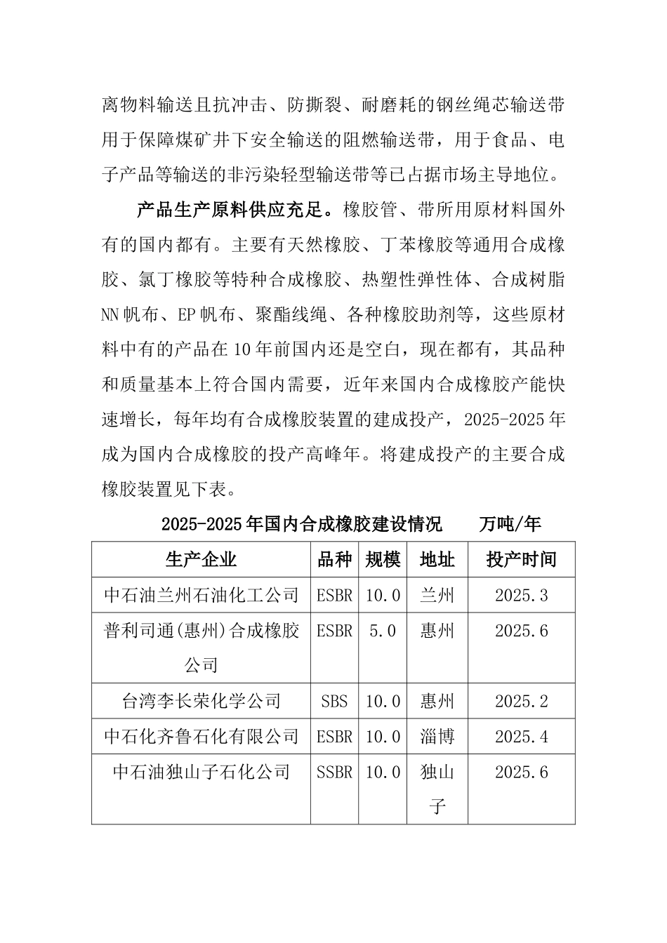 高强力输送带生产项目可行性研究报告_第3页